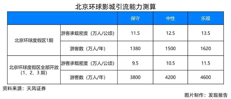 北京人口处_北京六城区人口疏解 你将安家在何处