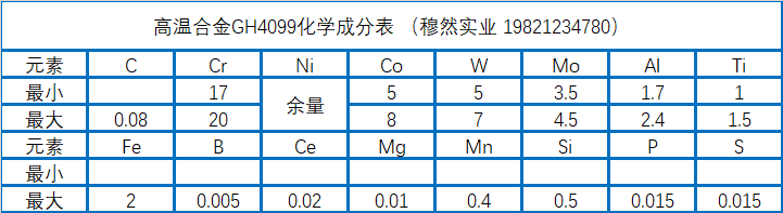 抱团股什么时候大涨 Gh4099镍基合金化学成分 加工工艺介绍