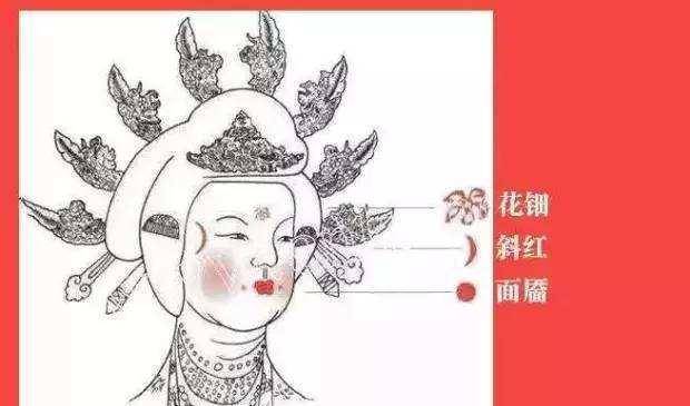 护肤品|雍容华贵，唐代女子护肤指南，原来你是如此美丽