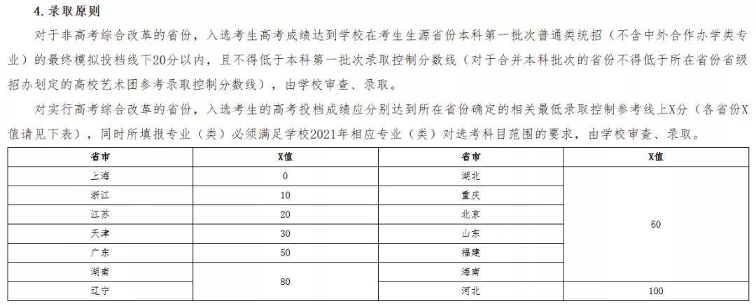 苏州中学录取分数线2023_苏州中学排名_苏州第六中学