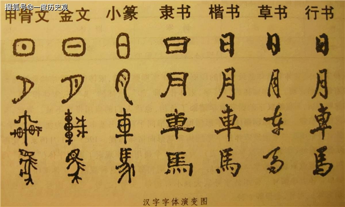 我们都熟悉的汉字，跟世界上大多数文字都不一样，奇特在哪里？_搜狐网