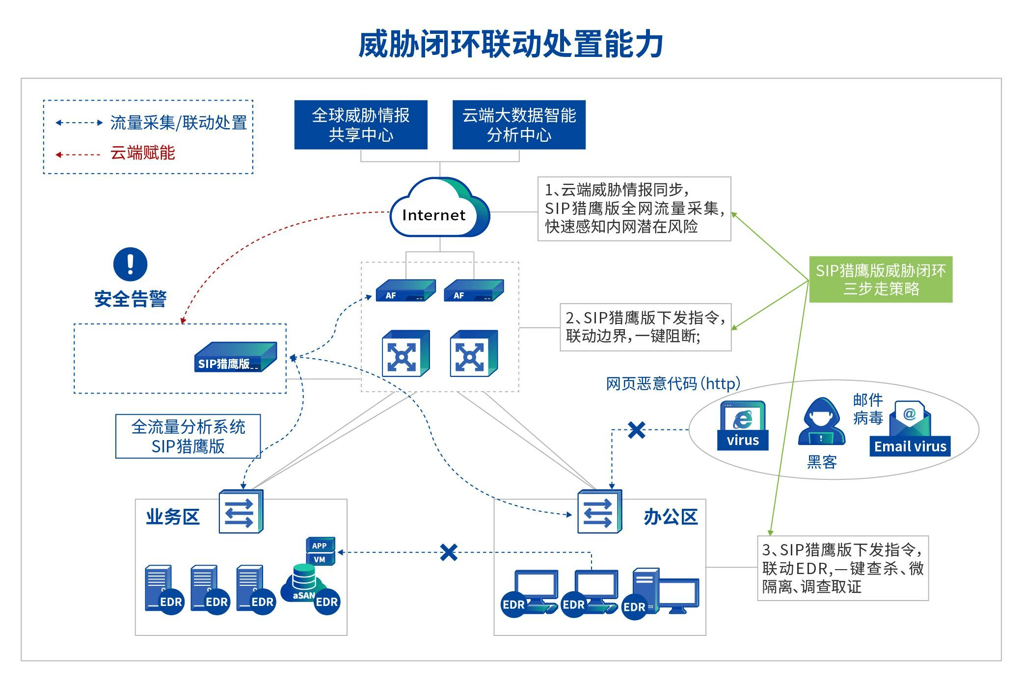 深信服态势感知图片