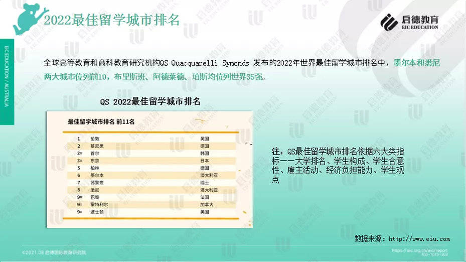 疫情|《2021澳大利亚留学报告》发布！看疫情后留澳申请变化趋势