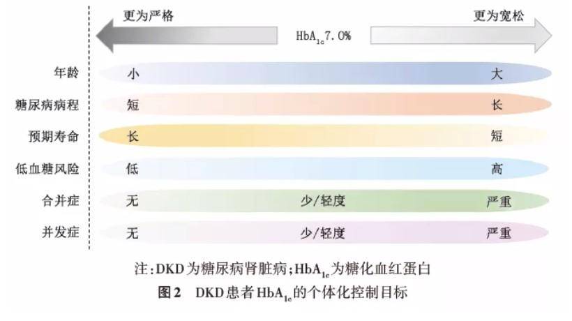 血糖|《中国糖尿病肾脏病防治指南(2021年版)》要点提示,一文全!