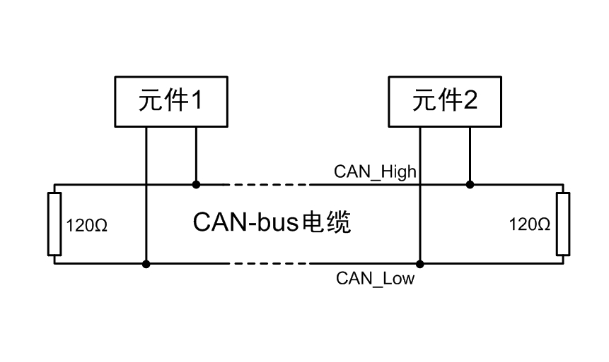 说说can接口测试与电脑连接如何实现？_总线