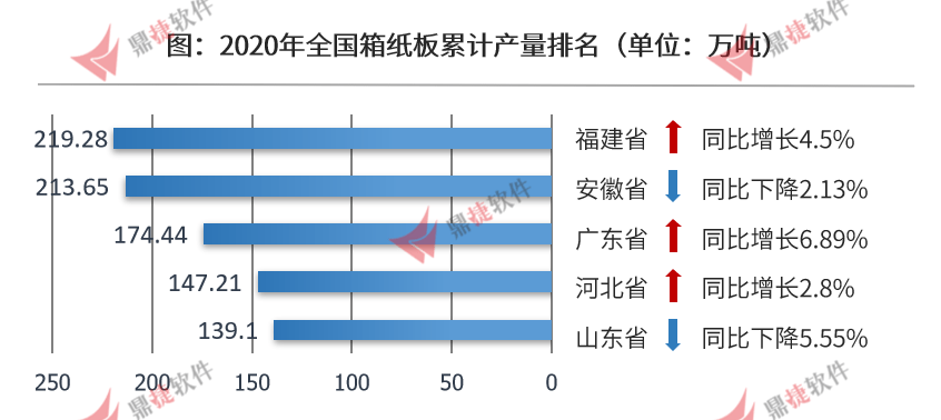 低星空体育App下载碳(图2)