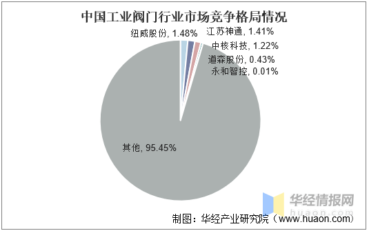 球阀