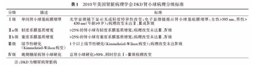 血糖|《中国糖尿病肾脏病防治指南(2021年版)》要点提示,一文全!