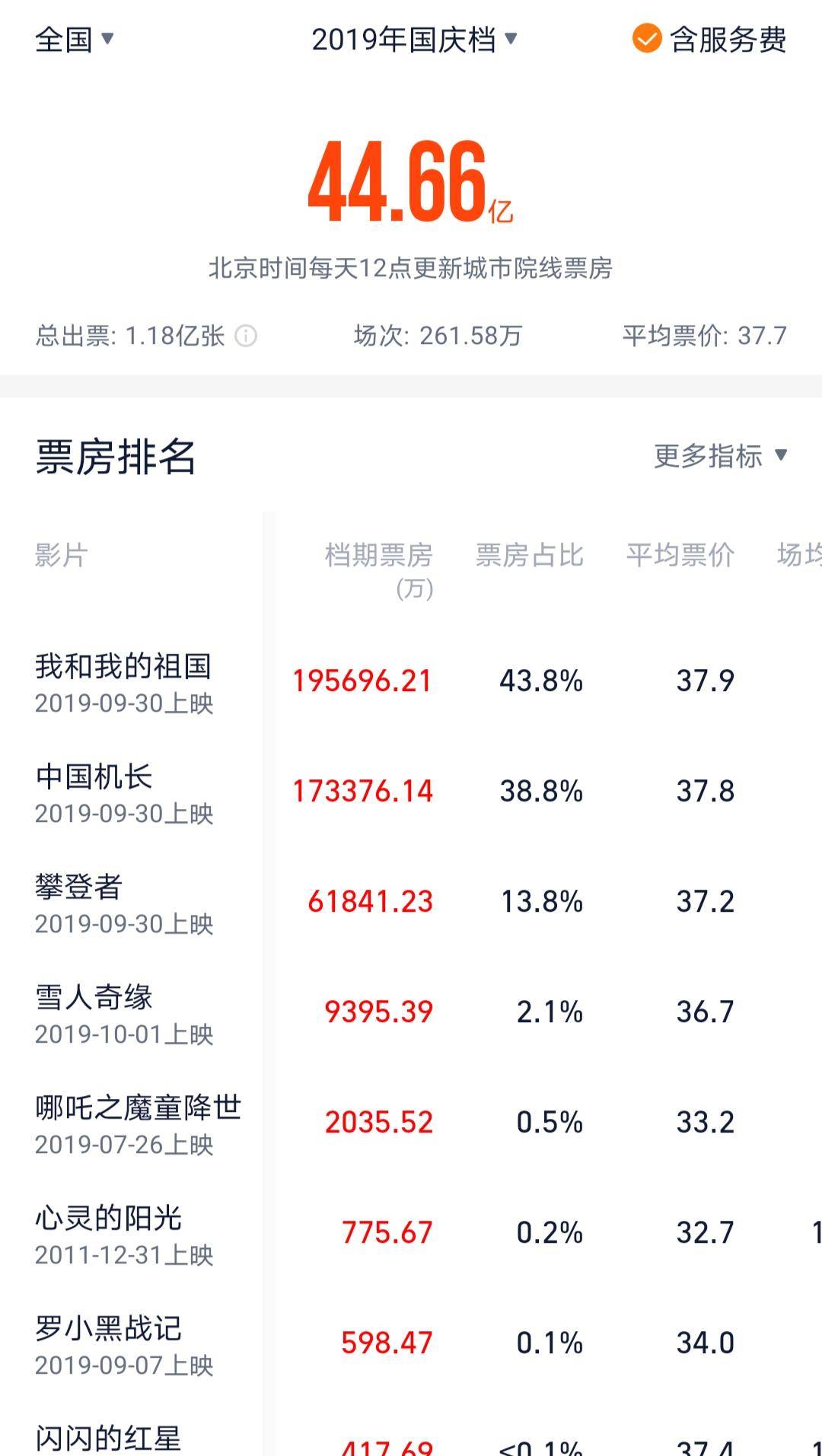档期|票房顶流吴京两部新片定档，一部投资13亿，另一部有望票房超40亿