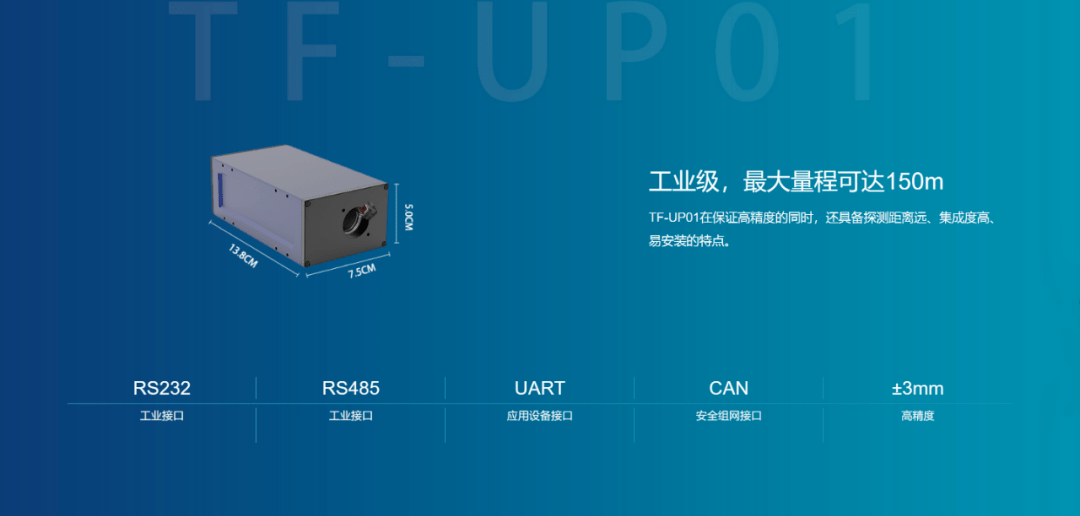 激光雷达上市企业 e2b9a455530c4fcf91c27a8fe3e3e2d1.png