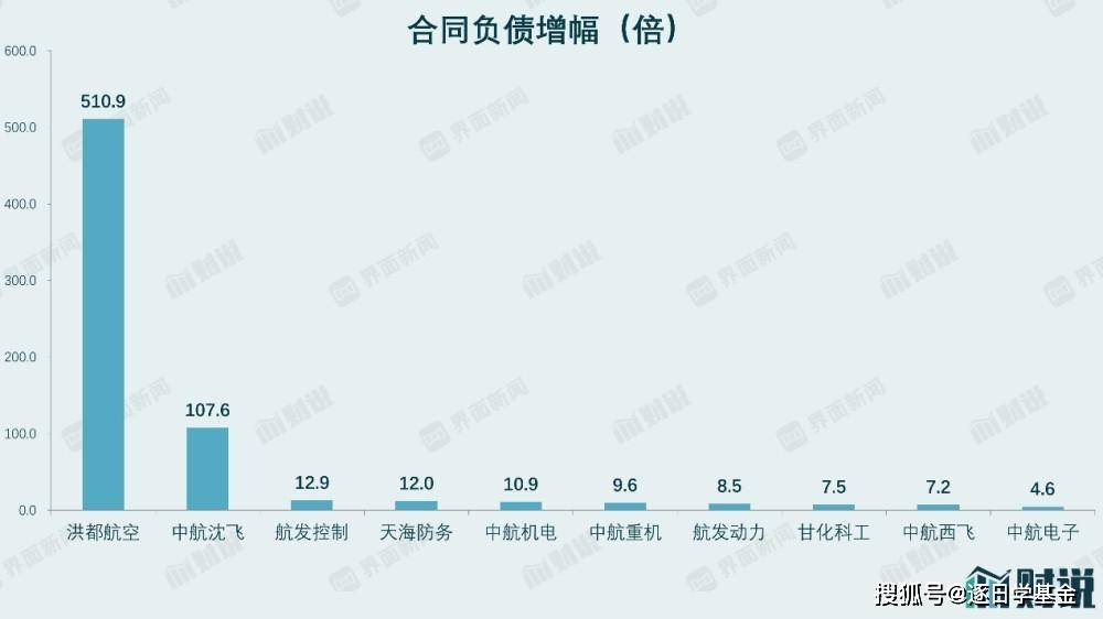 军工板块最新消息 ef4a0b5210614cfe9286eb5c5c5268cf.jpeg