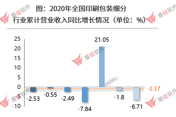 低星空体育App下载碳(图5)