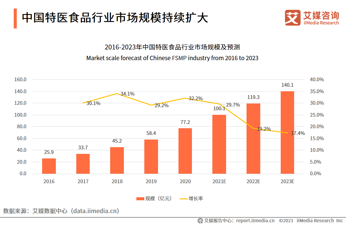 在业人口_2021年中国养老地产行业市场发展趋势分析 老龄化人口增多倒逼养老