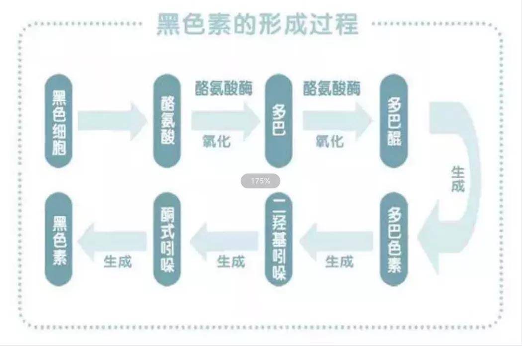 合成|肤色暗沉没精神？痘印斑点难去除？提亮淡斑的小妙招拿去