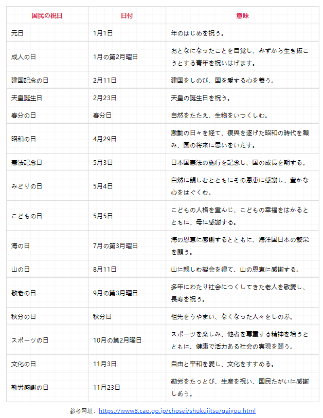 本文就為大家整理了日本法定節假日的日期和