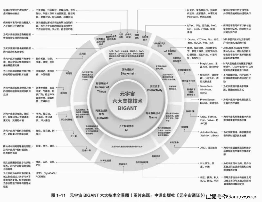 空间|重新定义游戏价值