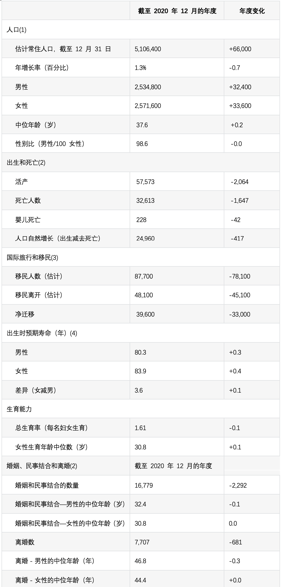 新西兰人口与gdp_新西兰 人口,经济,住房 2019.Q1 最新必读