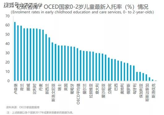入托率极低、加盟模式是主流、未来趋势是普惠… 中国0-3岁托半岛体育育行业报告(图2)
