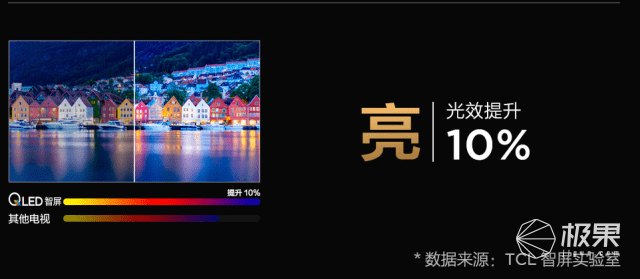 直播|TCL QLED原色量子点智屏系列新品重磅发布，直播鉴赏会即将上线！