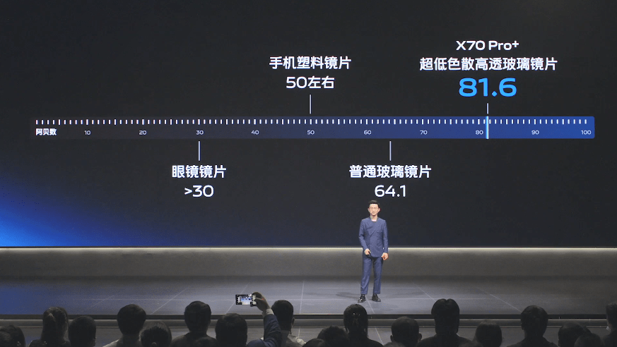 vivo x70系列首发自研芯片v1,3699元起!_pro