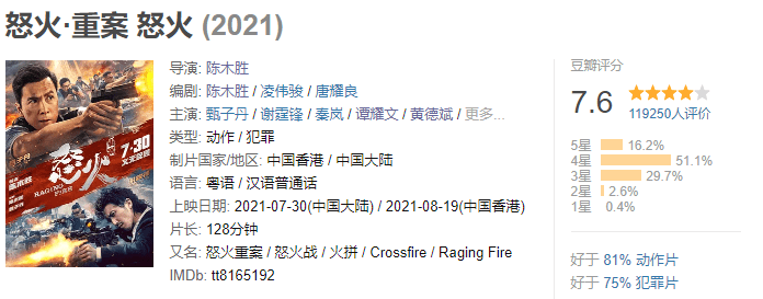 看点|《怒火·重案》:双雄对决看点十足