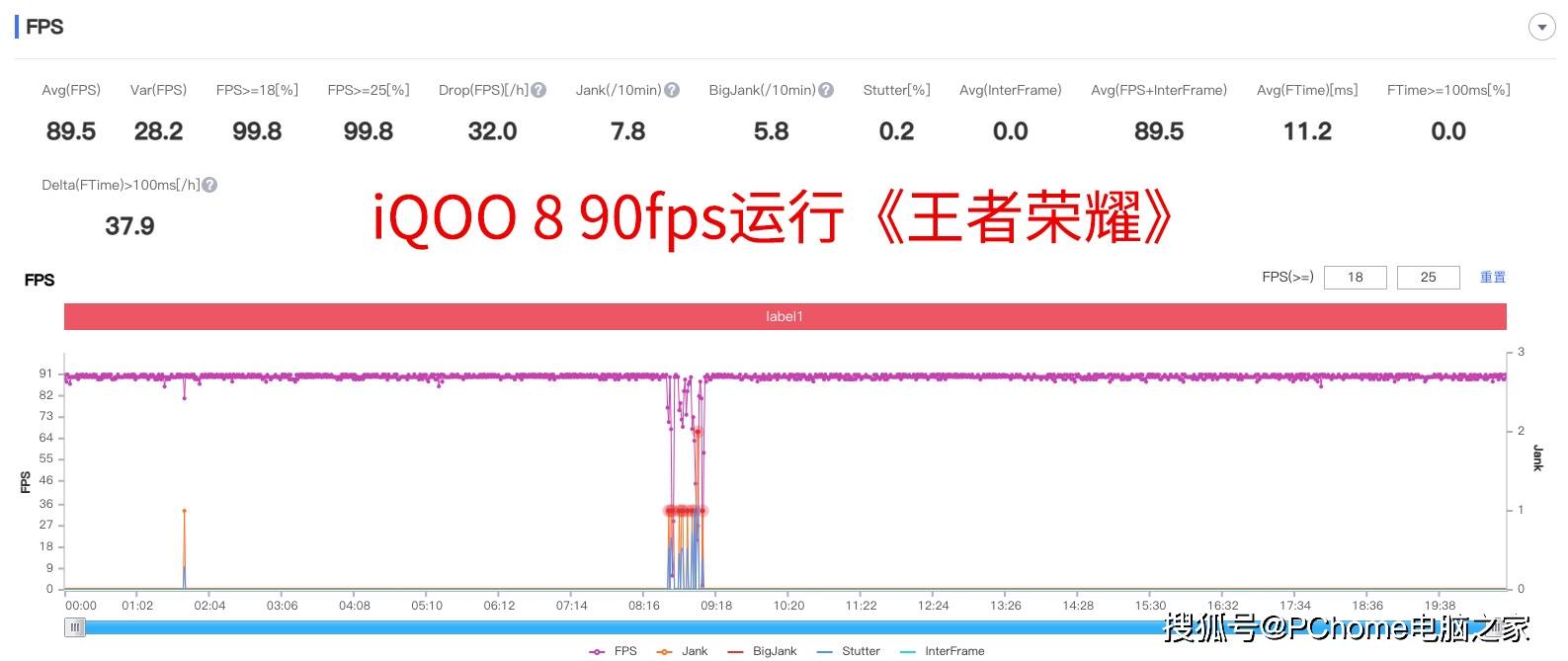 评测|iQOO 8评测：是专业电竞旗舰，更是无短板水桶机