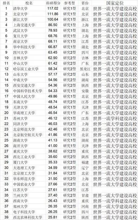 2021中国大学排行榜_武书连2021中国大学排行榜,郑州大学力压多所985高校(2)