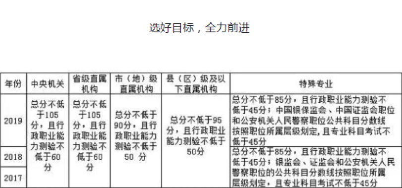 真题|考公4年终于上岸，不简单也不轻松，分享一下我的上岸经历！