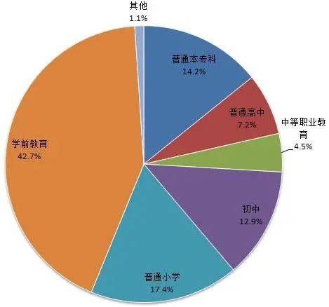 台湾人口2020_出生人口骤降32 托育市场已经 未富先衰 了吗(2)