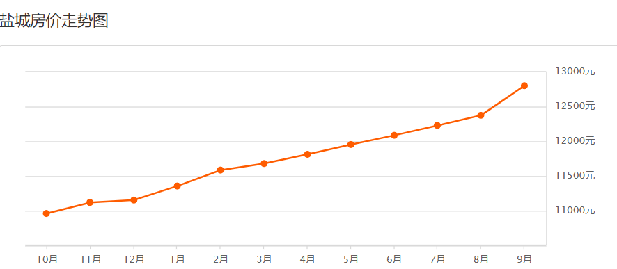 江苏盐城人口_榜六 670万人 盐城市人口数据出炉 竟比邻市多了这么多(2)