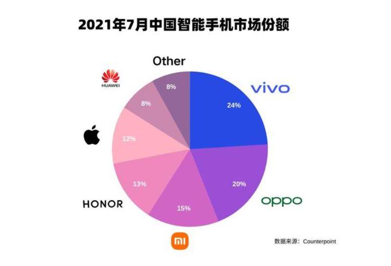 华为和小米GDP_三星A9和华为Mate8哪个最好(2)