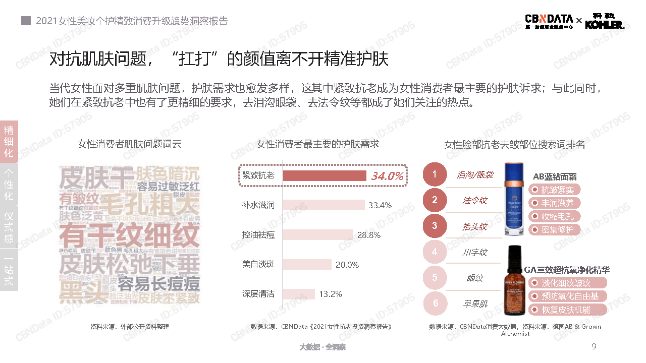 pdf|2021女性美妆个护精致消费升级趋势洞察报告-CBNData