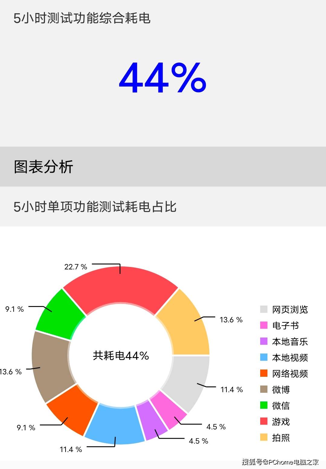 评测|iQOO 8评测：是专业电竞旗舰，更是无短板水桶机