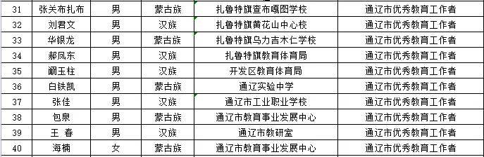 公示|奈曼一批教师受表彰！