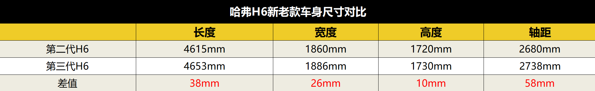 哈弗|进阶的长安CS55 PLUS，满满的“UNI感”