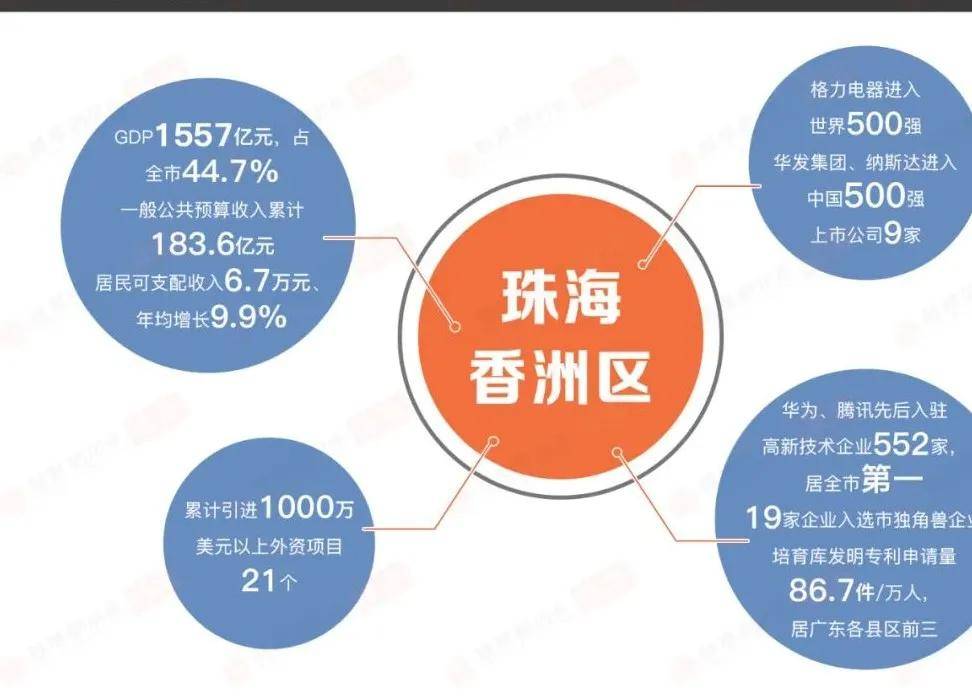 珠海2021年gdp超中山_前三季度广州 深圳 东莞 佛山 清远 珠海 中山 汕头等广东各市GDP分享