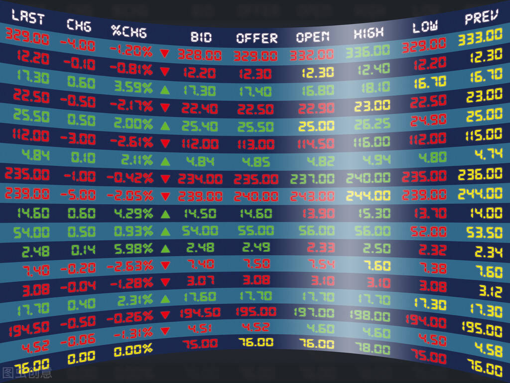 What Is Indices In Share Market