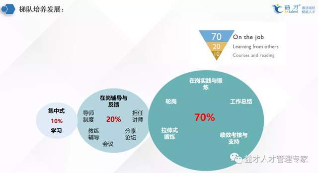 梯队建设背景下的人才培养思路