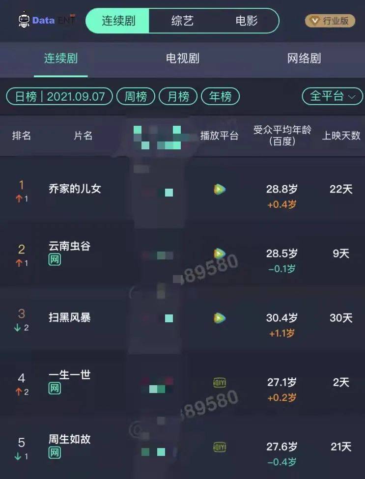 弟妹|高开低走还是低开高走?《乔家的儿女》的创作迷思