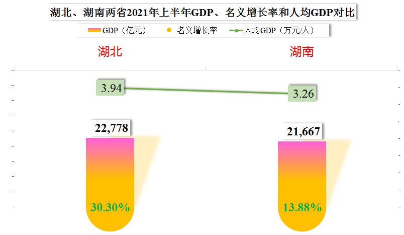 2020湖北GDP对比2021_一张表看2020武汉各区GDP数据排行