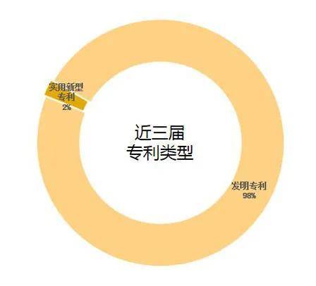 知识产权的主要类型 c580e4e4de4e47b98a2b490a1770a958.jpeg