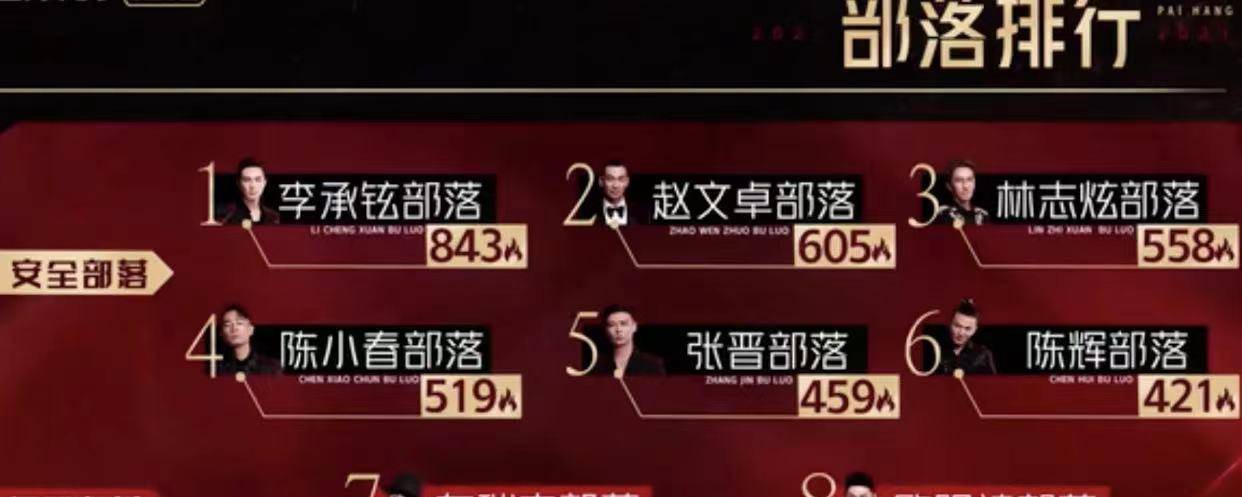 舞台|《披哥》陈辉欧阳靖刘端端淘汰，网友：为什么不是每次垫底的敖犬