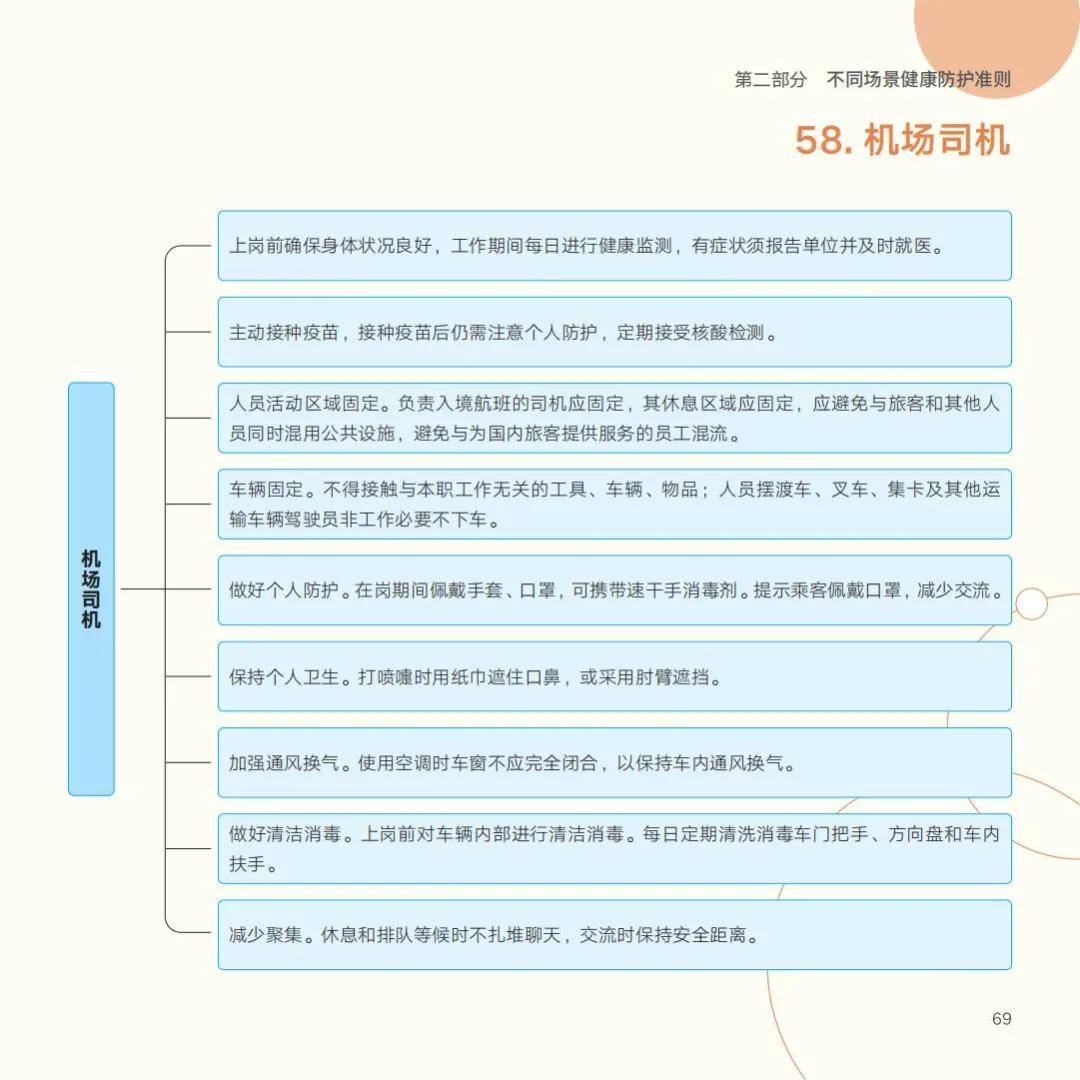 疫情|国家卫健委发布《新冠肺炎疫情防护指导手册》