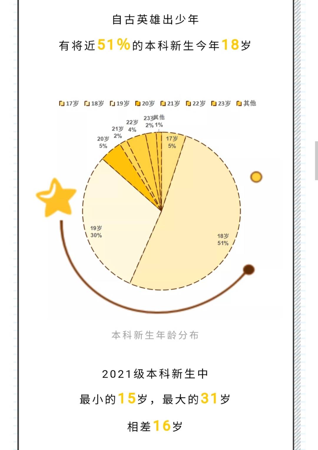 中学校|西南政法大学公布2021年本科录取数据，重庆学子需要关注这些数据！