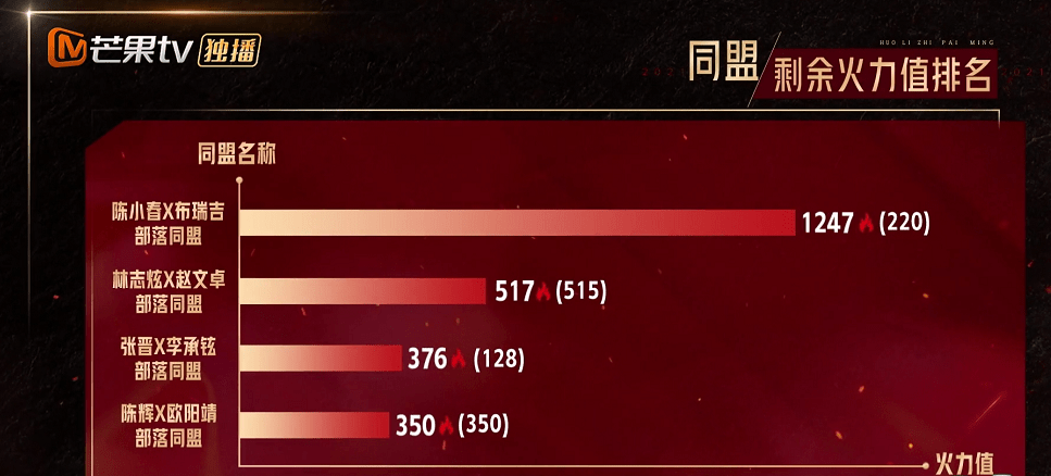 Fold|披荆斩棘的哥哥舞台?三星Z Fold3/Flip3 5G:太炸