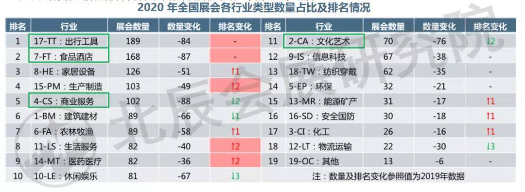 会展业资讯《中邦展览指数申赢博体育诉2020》实质效率精粹分享(图4)