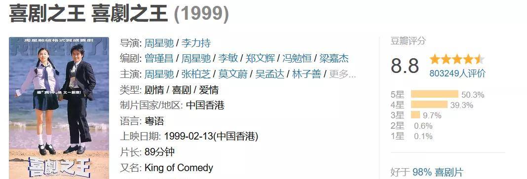 周星驰|《喜剧之王》：喜剧不过是悲剧的另一种表达