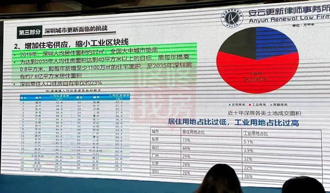 深圳2020第四季度gdp_南方观察 2020年深圳四区GDP增速过5 ,总量第一又是TA(3)