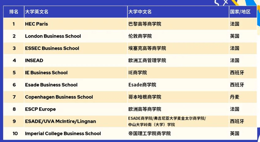 市场营销硕士排名_市场营销图片(3)