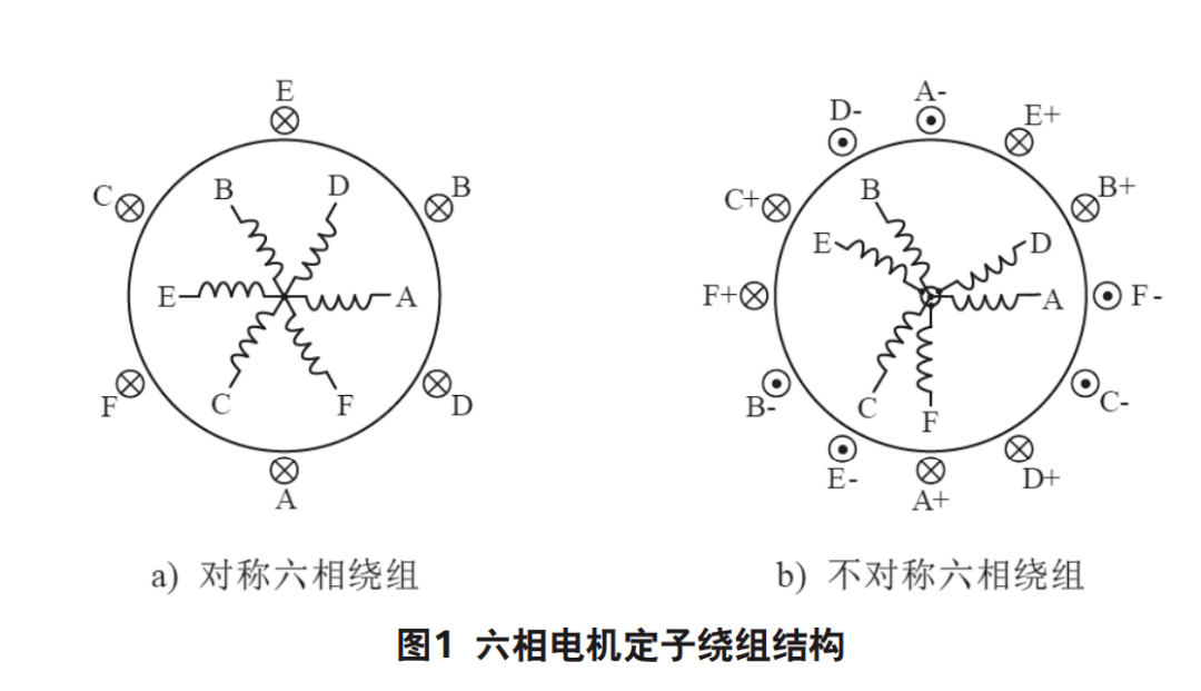 为了便于理解,六相电机与三相电机可以近似类比成六缸机和三缸机,但